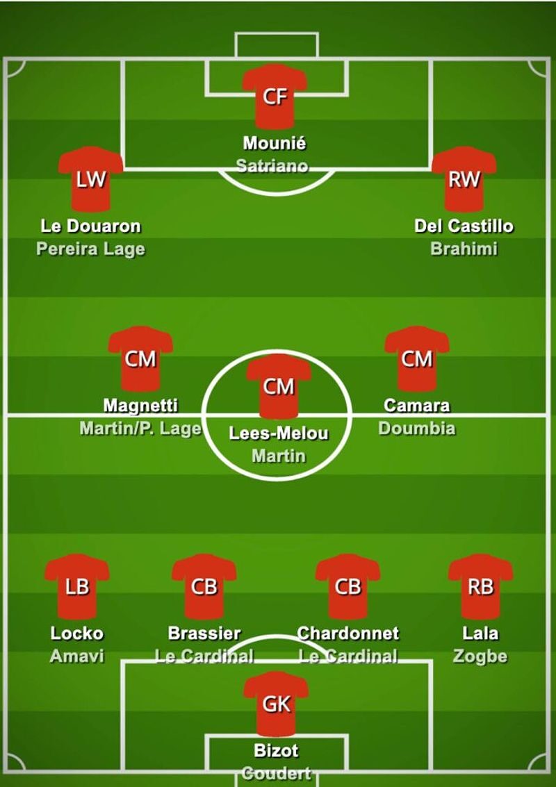 Chiến thuật của Eric Roy cho Stade Brestois 29